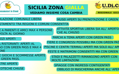 Sicilia in zona gialla